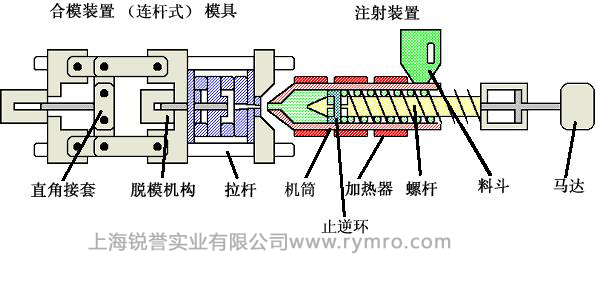 皮爾磁PNOZmulti繼電器，注塑機械的安全保護者